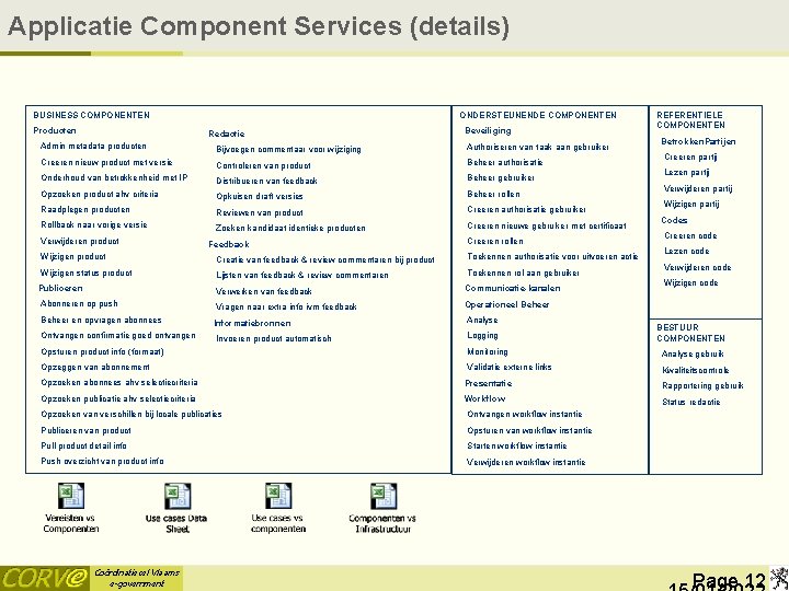 Applicatie Component Services (details) BUSINESS COMPONENTEN Producten ONDERSTEUNENDE COMPONENTEN Redactie Beveiliging Admin metadata producten