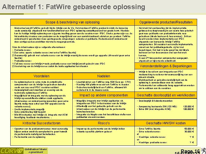 Alternatief 1: Fat. Wire gebaseerde oplossing Scope & beschrijving van oplossing Momenteel wordt Fat.