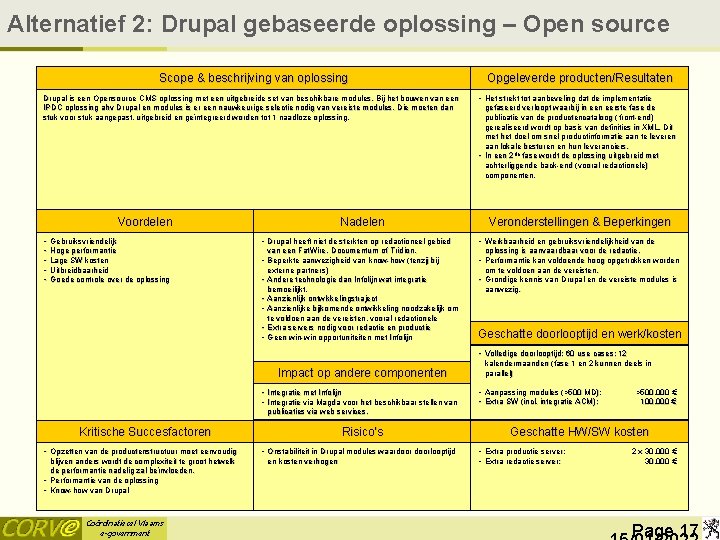 Alternatief 2: Drupal gebaseerde oplossing – Open source Scope & beschrijving van oplossing Drupal