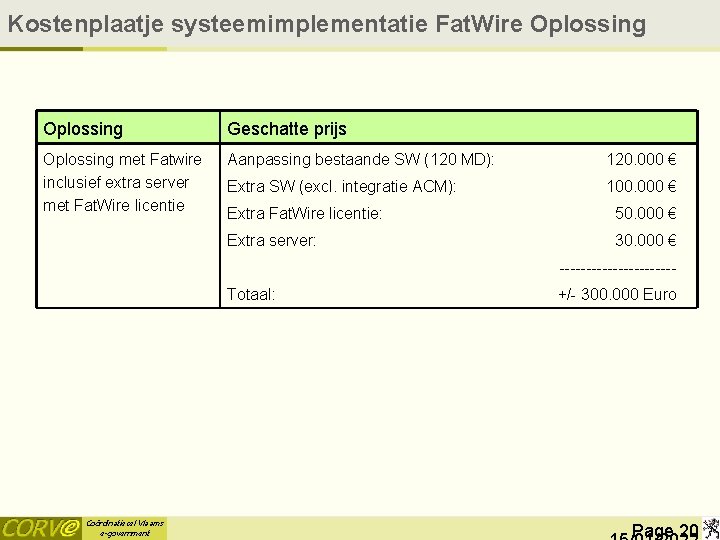 Kostenplaatje systeemimplementatie Fat. Wire Oplossing Geschatte prijs Oplossing met Fatwire inclusief extra server met