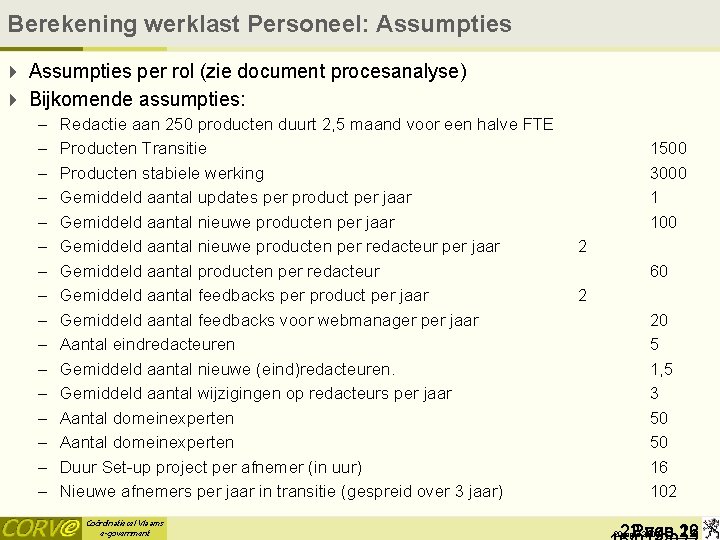 Berekening werklast Personeel: Assumpties 4 Assumpties per rol (zie document procesanalyse) 4 Bijkomende assumpties: