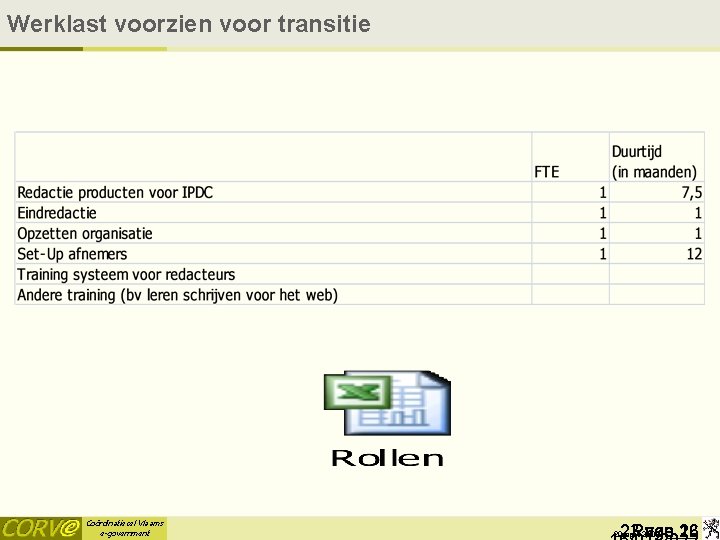 Werklast voorzien voor transitie Coördinatiecel Vlaams e-government 23 Page van 16 23 29 april