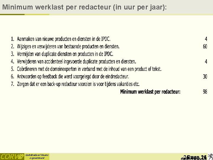 Minimum werklast per redacteur (in uur per jaar): Coördinatiecel Vlaams e-government 24 Page van