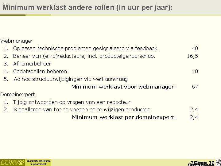 Minimum werklast andere rollen (in uur per jaar): Webmanager 1. Oplossen technische problemen gesignaleerd