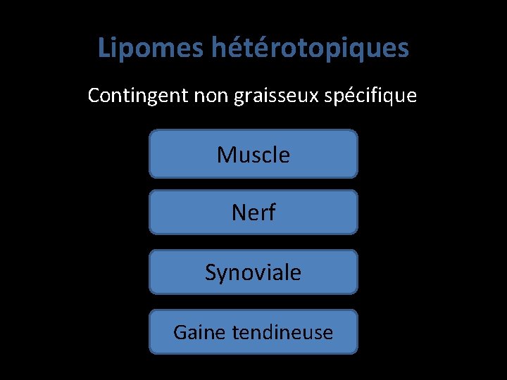 Lipomes hétérotopiques Contingent non graisseux spécifique Muscle Nerf Synoviale Gaine tendineuse 