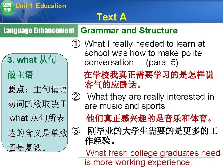 返回 目录 Unit 1 Education Text A Grammar and Structure 3. what 从句 做主语 返回 目录 Unit 1 Education Text A Grammar and Structure 3. what 从句 做主语