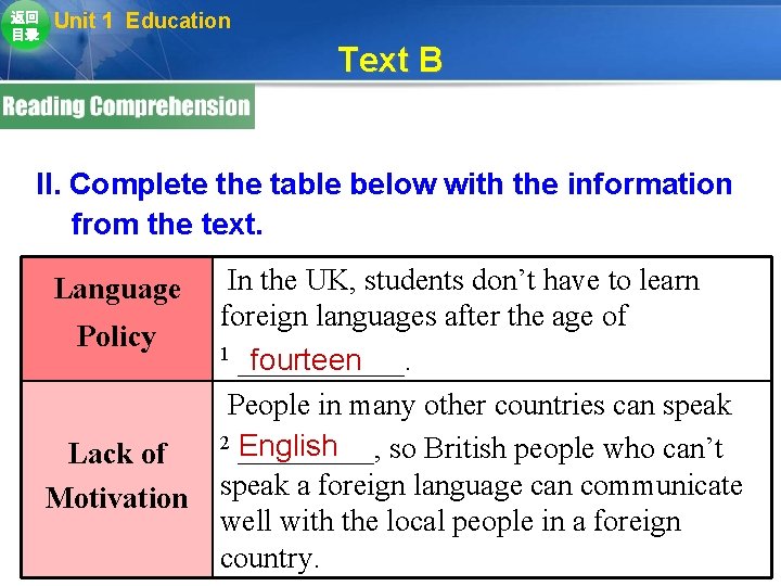 返回 目录 Unit 1 Education Text B II. Complete the table below with the 返回 目录 Unit 1 Education Text B II. Complete the table below with the