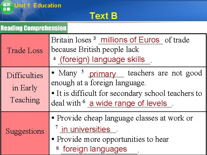 返回 目录 Unit 1 Education Trade Loss Text B Britain loses 3 ________ millions 返回 目录 Unit 1 Education Trade Loss Text B Britain loses 3 ________ millions