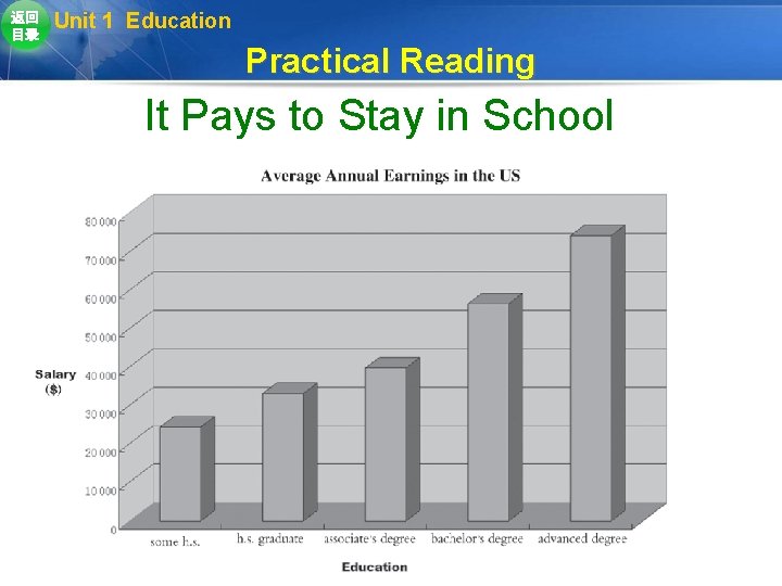 返回 目录 Unit 1 Education Practical Reading It Pays to Stay in School 返回 目录 Unit 1 Education Practical Reading It Pays to Stay in School
