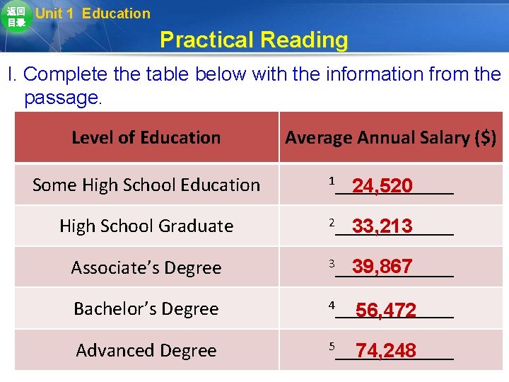 返回 目录 Unit 1 Education Practical Reading I. Complete the table below with the 返回 目录 Unit 1 Education Practical Reading I. Complete the table below with the