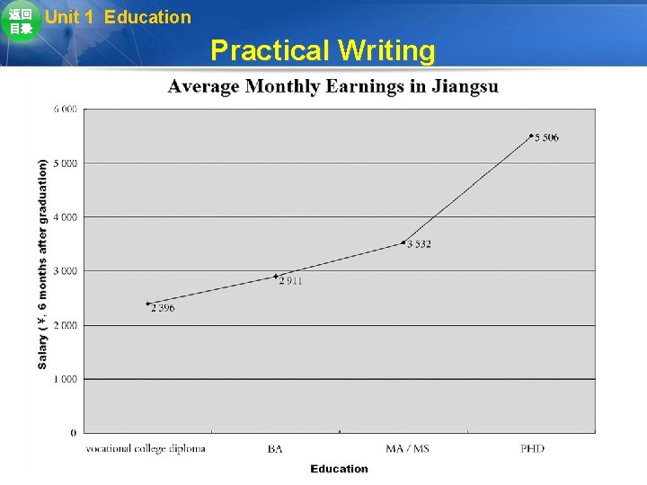 返回 目录 Unit 1 Education Practical Writing 返回 目录 Unit 1 Education Practical Writing