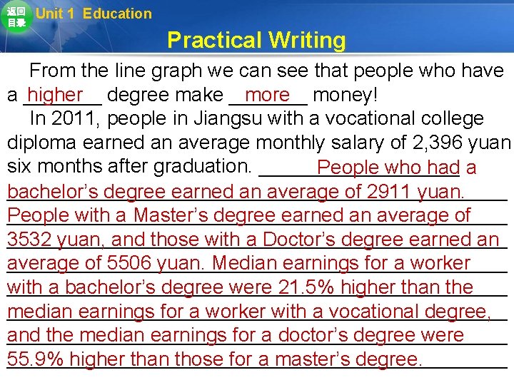返回 目录 Unit 1 Education Practical Writing From the line graph we can see 返回 目录 Unit 1 Education Practical Writing From the line graph we can see
