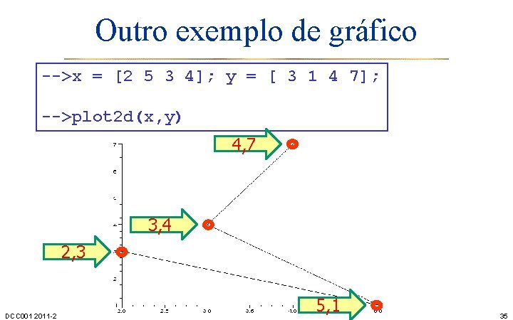 Outro exemplo de gráfico -->x = [2 5 3 4]; y = [ 3