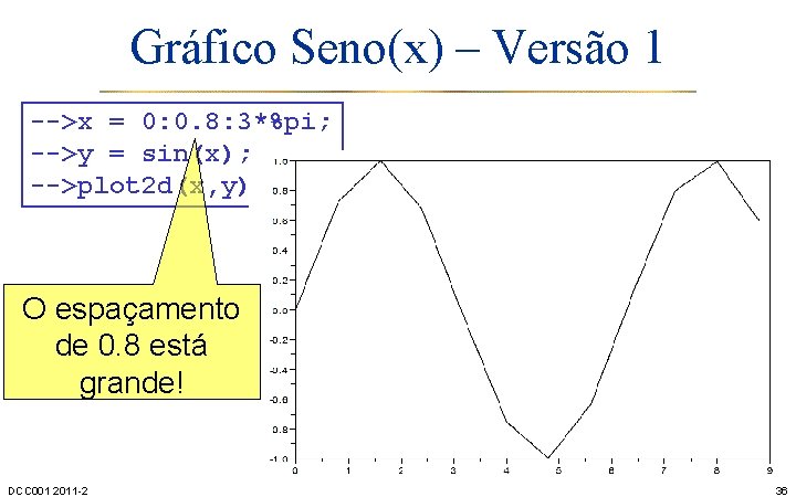 Gráfico Seno(x) – Versão 1 -->x = 0: 0. 8: 3*%pi; -->y = sin(x);