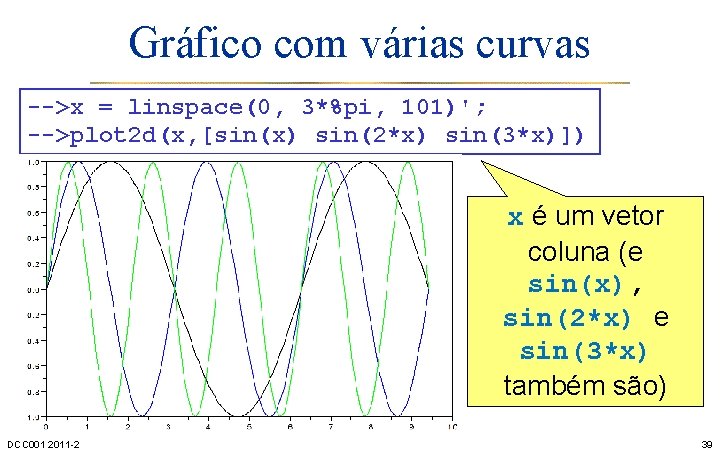 Gráfico com várias curvas -->x = linspace(0, 3*%pi, 101)'; -->plot 2 d(x, [sin(x) sin(2*x)