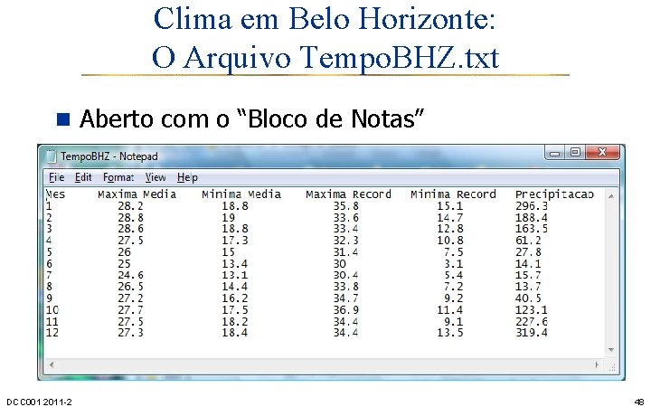 Clima em Belo Horizonte: O Arquivo Tempo. BHZ. txt n Aberto com o “Bloco