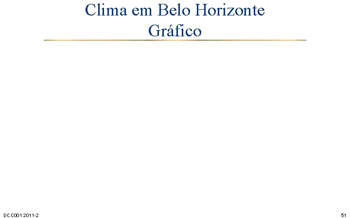 Clima em Belo Horizonte Gráfico DCC 001 2011 -2 51 