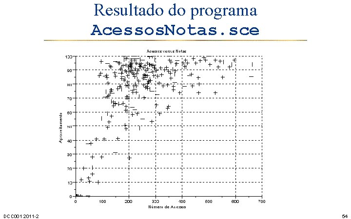 Resultado do programa Acessos. Notas. sce DCC 001 2011 -2 54 