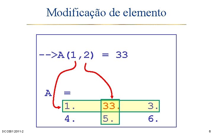 Modificação de elemento -->A(1, 2) = 33 A DCC 001 2011 -2 = 1.