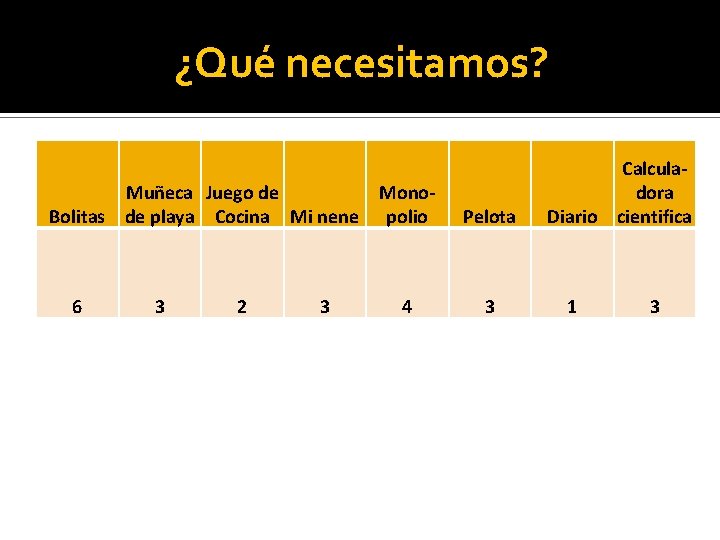 ¿Qué necesitamos? Muñeca Juego de Bolitas de playa Cocina Mi nene 6 3 2