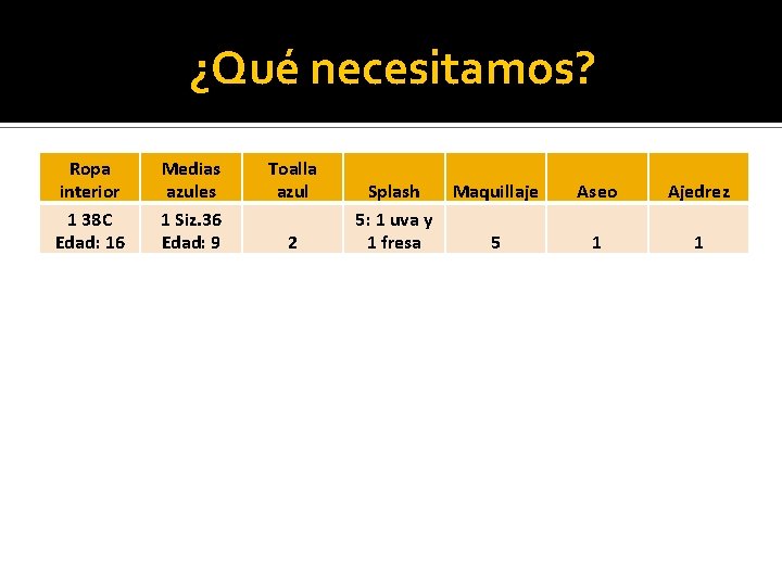 ¿Qué necesitamos? Ropa interior 1 38 C Edad: 16 Medias azules 1 Siz. 36