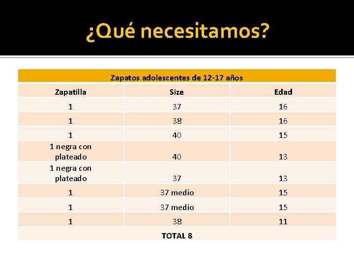 ¿Qué necesitamos? Zapatos adolescentes de 12 -17 años Zapatilla Size Edad 1 37 16