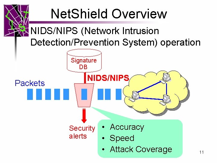Net. Shield Overview NIDS/NIPS (Network Intrusion Detection/Prevention System) operation Signature DB Packets NIDS/NIPS Security