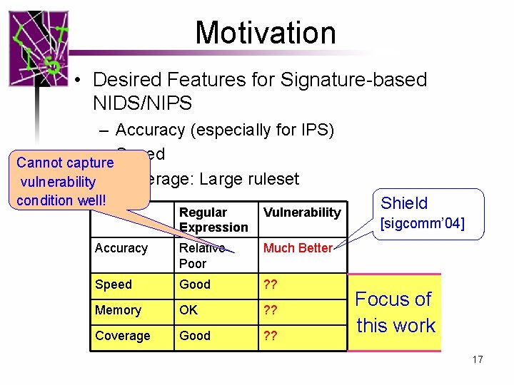 Motivation • Desired Features for Signature-based NIDS/NIPS – Accuracy (especially for IPS) – Speed