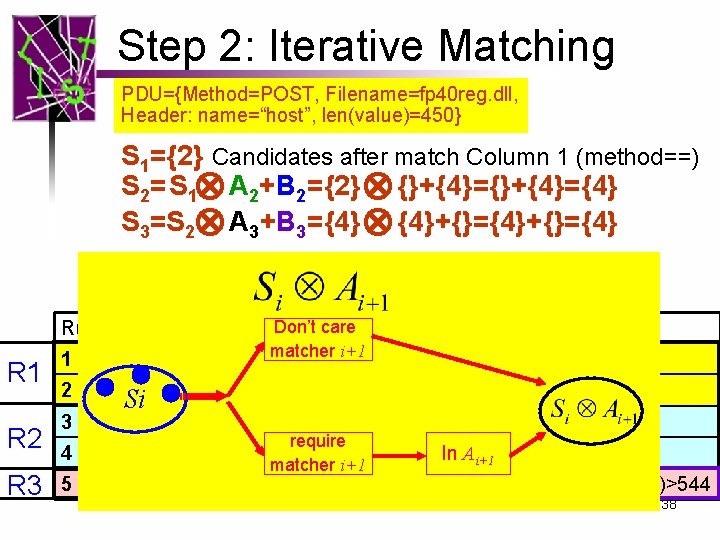 Step 2: Iterative Matching PDU={Method=POST, Filename=fp 40 reg. dll, Header: name=“host”, len(value)=450} S 1={2}