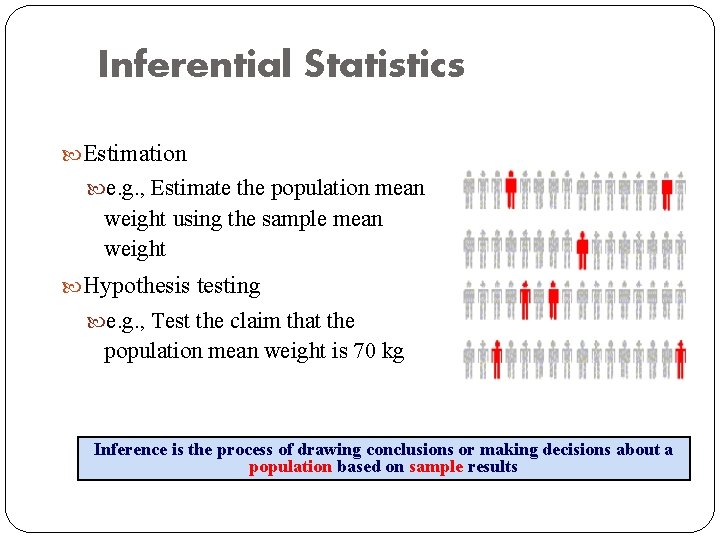 Inferential Statistics Estimation e. g. , Estimate the population mean weight using the sample