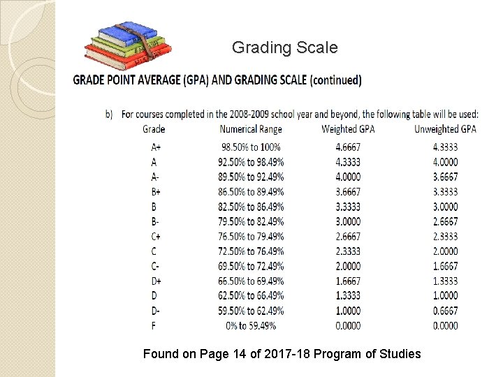 Grading Scale Found on Page 14 of 2017 -18 Program of Studies 