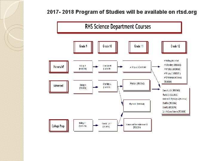 2017 - 2018 Program of Studies will be available on rtsd. org 