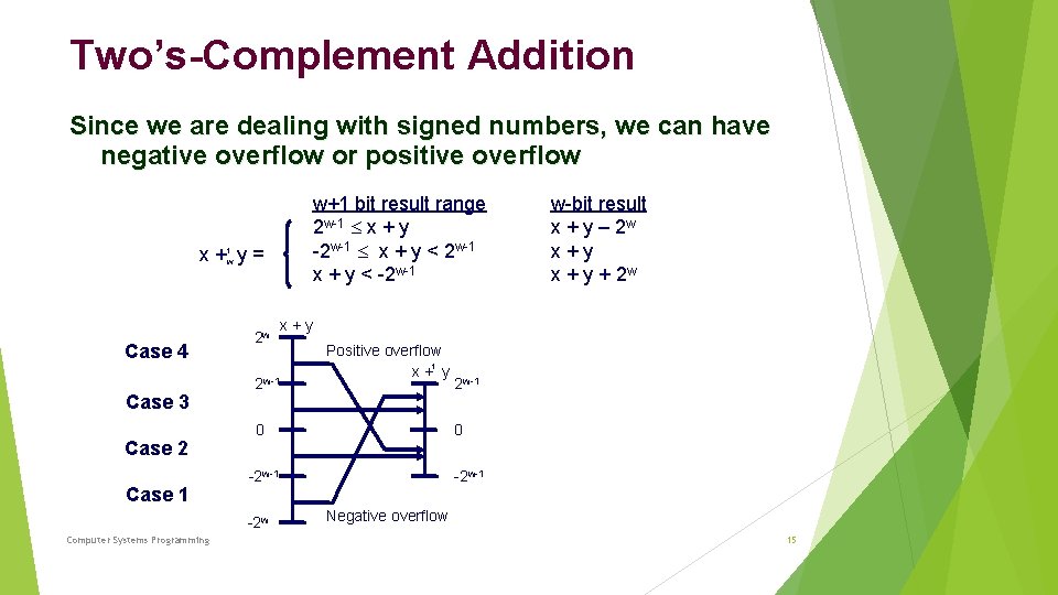 Two’s-Complement Addition Since we are dealing with signed numbers, we can have negative overflow