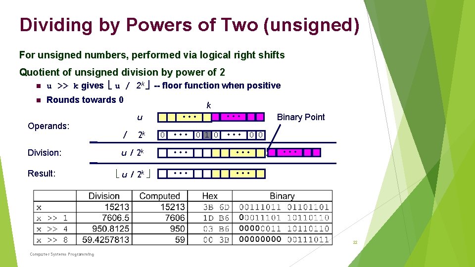 Dividing by Powers of Two (unsigned) For unsigned numbers, performed via logical right shifts