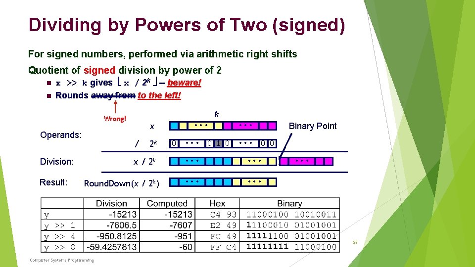 Dividing by Powers of Two (signed) For signed numbers, performed via arithmetic right shifts