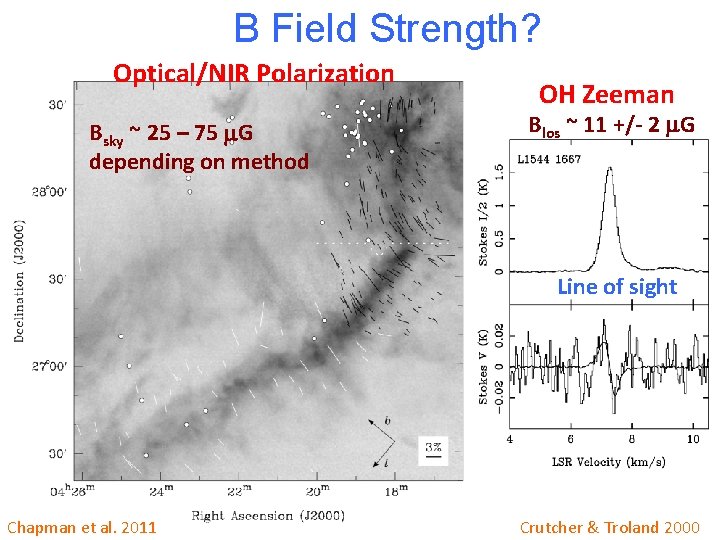 B Field Strength? Optical/NIR Polarization Bsky ~ 25 – 75 m. G depending on