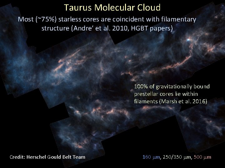 Taurus Molecular Cloud Most (~75%) starless cores are coincident with filamentary structure (Andre’ et