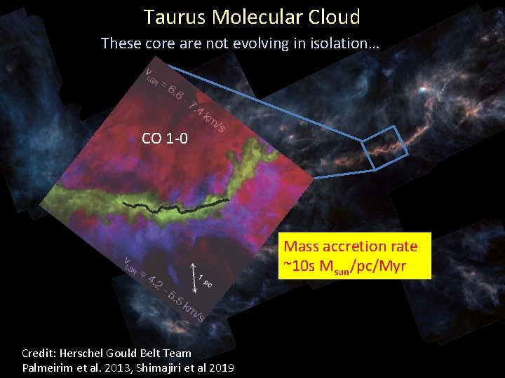 Taurus Molecular Cloud These core are not evolving in isolation… CO 1 -0 Mass