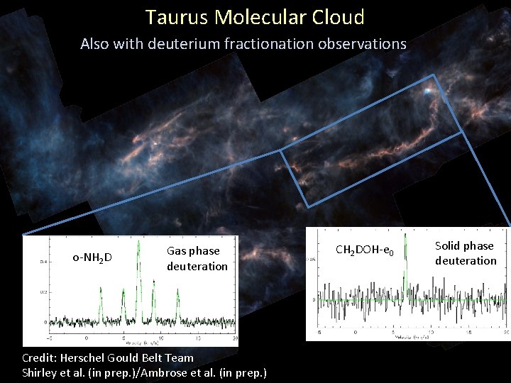 Taurus Molecular Cloud Also with deuterium fractionation observations o-NH 2 D Gas phase deuteration