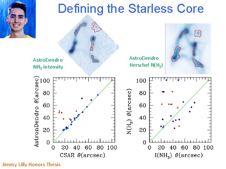 Defining the Starless Core Astro. Dendro NH 3 intensity 500 mm Jimmy Lilly Honors