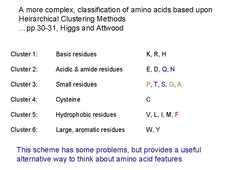 A more complex, classification of amino acids based upon Heirarchical Clustering Methods …pp 30