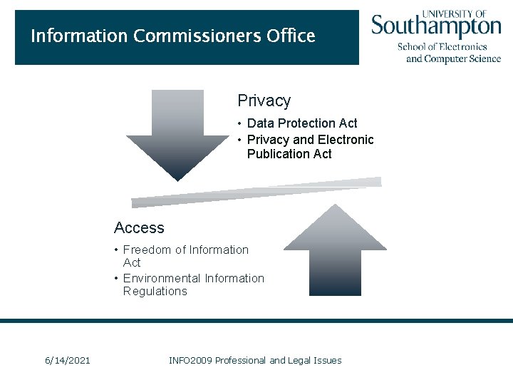 Information Commissioners Office Privacy • Data Protection Act • Privacy and Electronic Publication Act