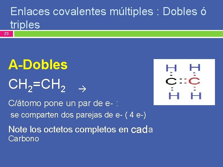 Enlaces covalentes múltiples : Dobles ó triples 23 A-Dobles CH 2=CH 2 C/átomo pone