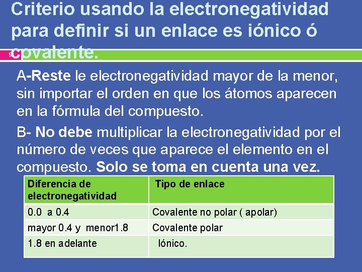 Criterio usando la electronegatividad para definir si un enlace es iónico ó covalente. 9