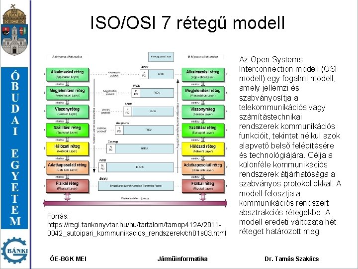 ISO/OSI 7 rétegű modell Forrás: https: //regi. tankonyvtar. hu/hu/tartalom/tamop 412 A/20110042_autoipari_kommunikacios_rendszerek/ch 01 s 03.