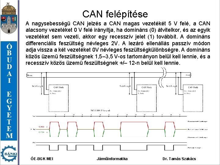 CAN felépítése A nagysebességű CAN jelzés a CAN magas vezetékét 5 V felé, a