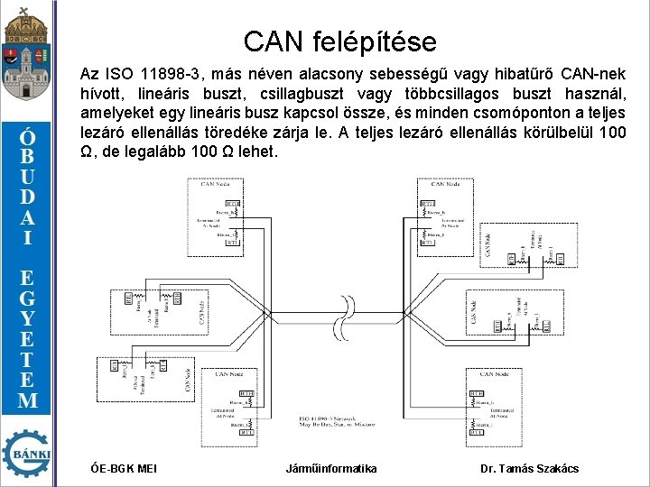 CAN felépítése Az ISO 11898 -3, más néven alacsony sebességű vagy hibatűrő CAN-nek hívott,