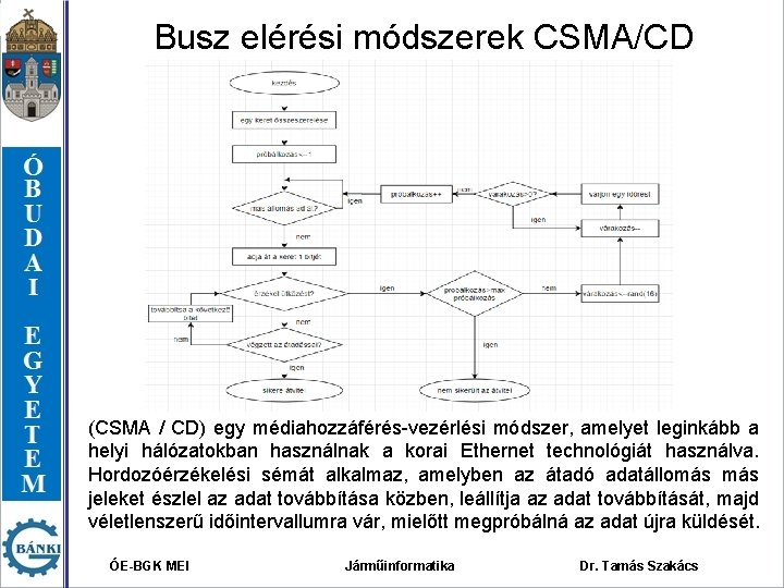 Busz elérési módszerek CSMA/CD (CSMA / CD) egy médiahozzáférés-vezérlési módszer, amelyet leginkább a helyi
