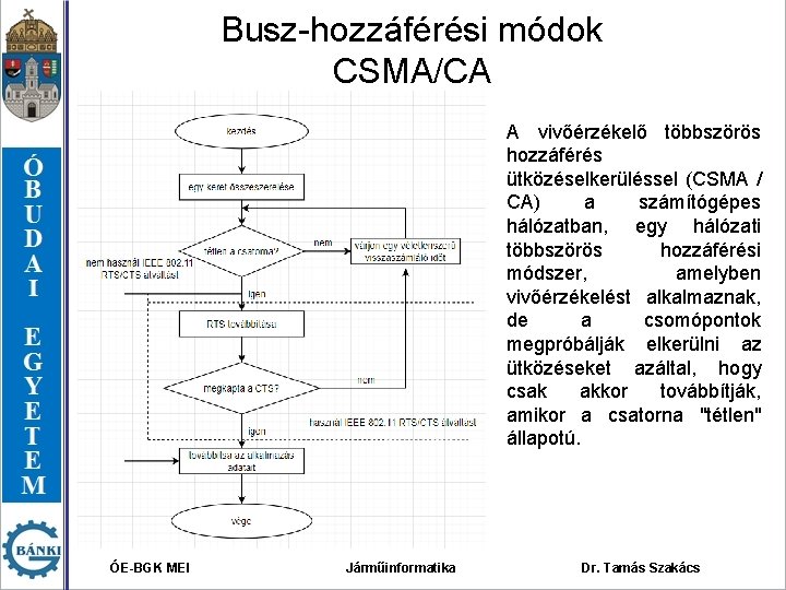 Busz-hozzáférési módok CSMA/CA A vivőérzékelő többszörös hozzáférés ütközéselkerüléssel (CSMA / CA) a számítógépes hálózatban,