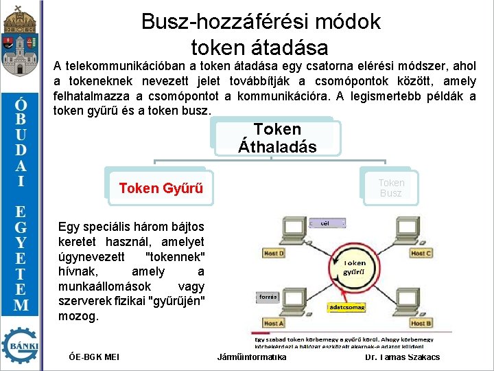 Busz-hozzáférési módok token átadása A telekommunikációban a token átadása egy csatorna elérési módszer, ahol